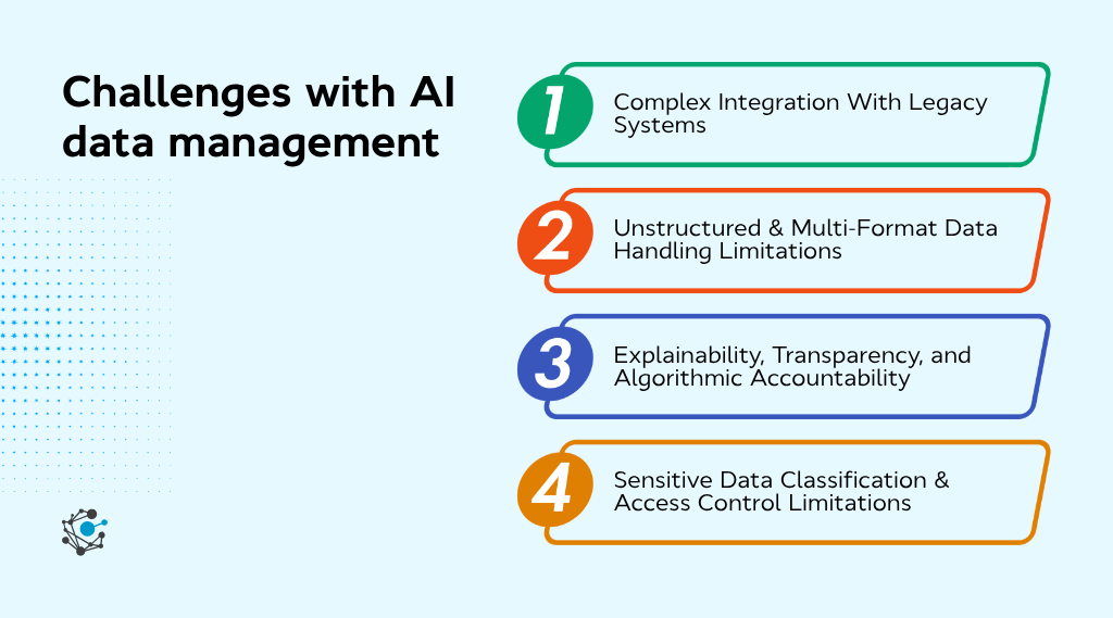 Challenges with AI data management