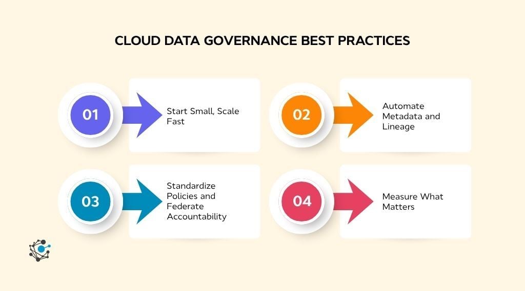 Cloud data governance best practices