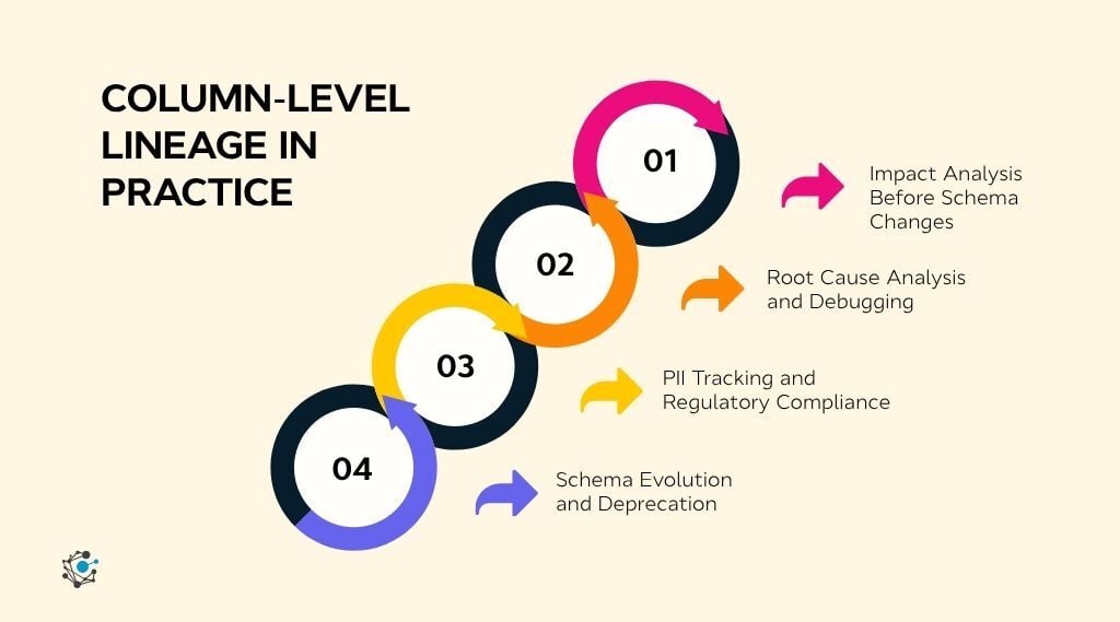 Column-level lineage in practice