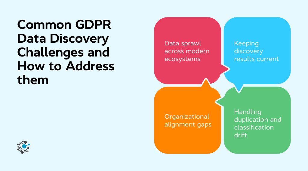 Common GDPR data discovery challenges and how to address them