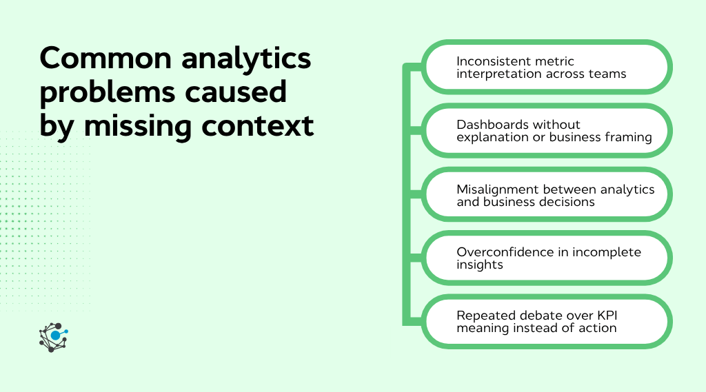 Common analytics problems caused by missing context