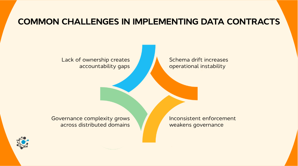 Common challenges in implementing data contracts
