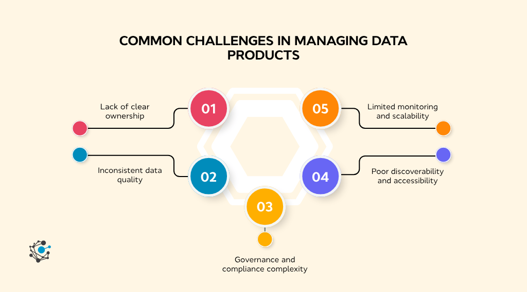 Common challenges in managing data products