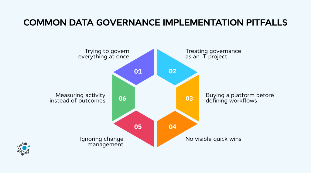 Common data governance implementation pitfalls (and how to avoid them)