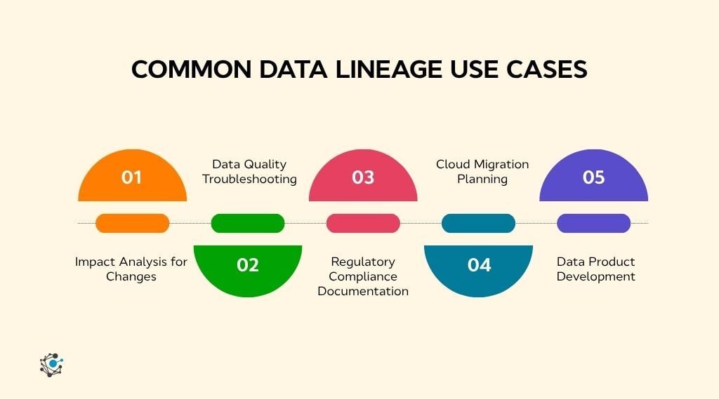 Common data lineage use cases with examples
