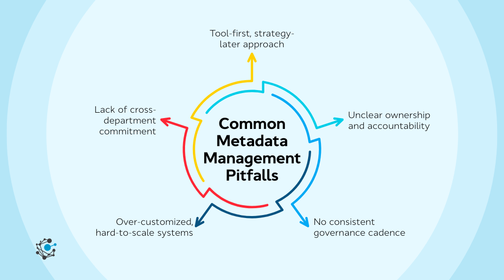 Metadata Management Best Practices: 2026 Enterprise Guide