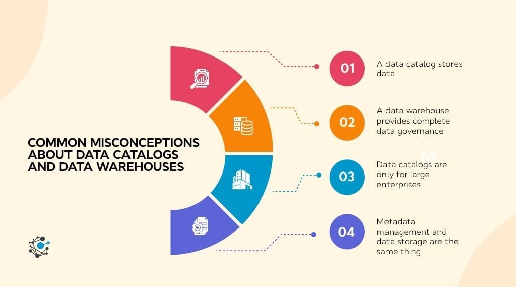 Common misconceptions about data catalogs and data warehouses