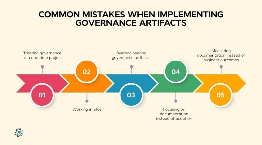Common mistakes when implementing governance artifacts