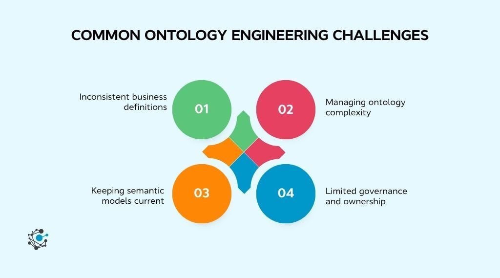 Common ontology engineering challenges