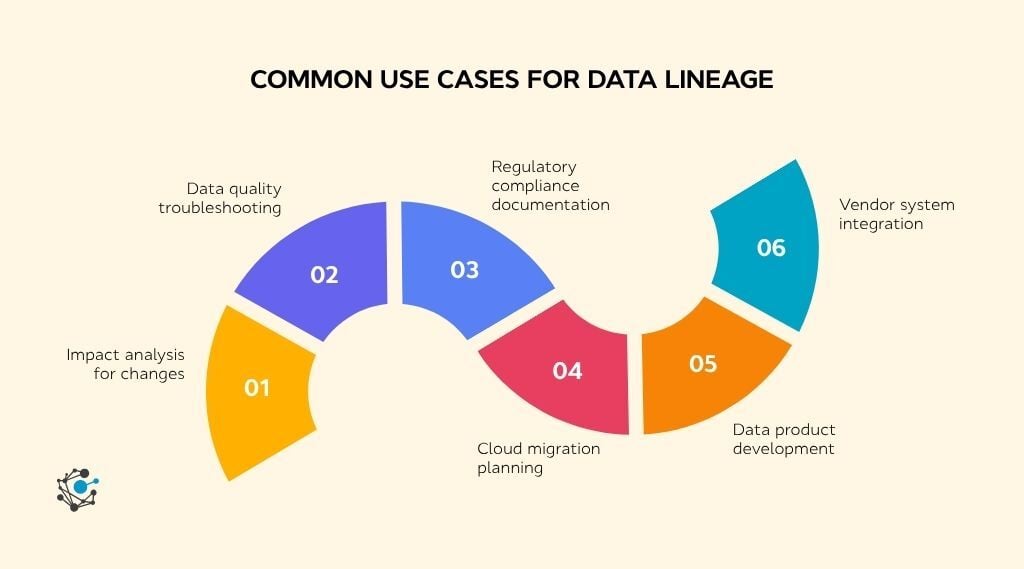 Common use cases for data lineage