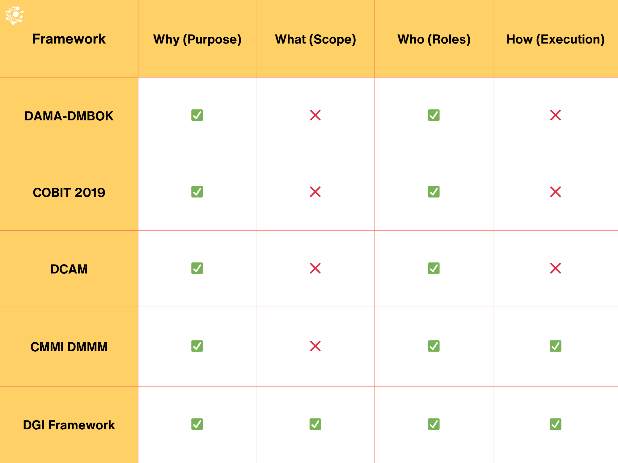 Comparing Frameworks Using the Four-Question Lens (1)