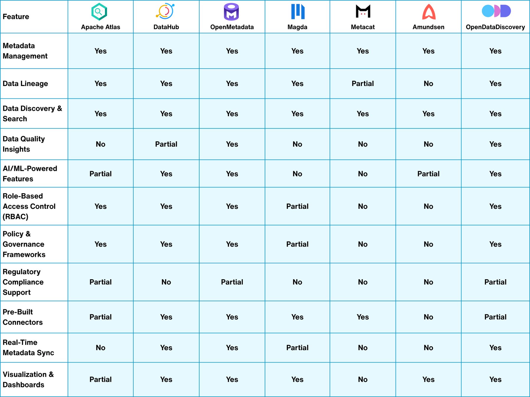 Top 7 Open-Source Data Catalogs Tools in 2025