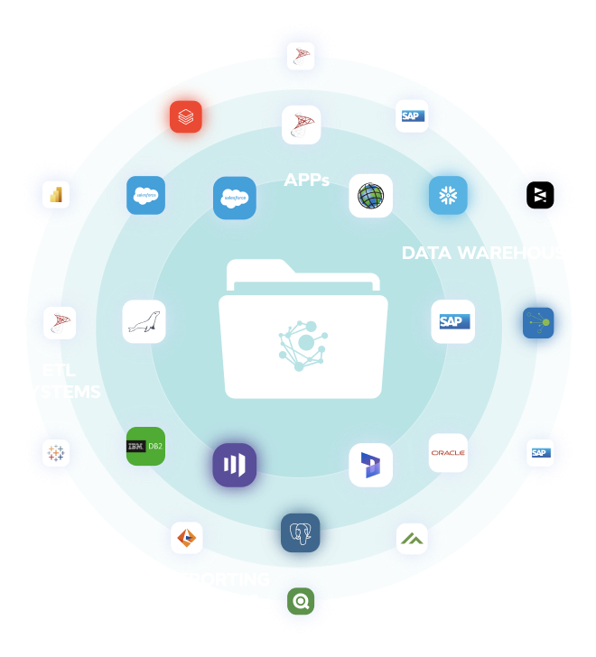 Connect over 100+ data sources