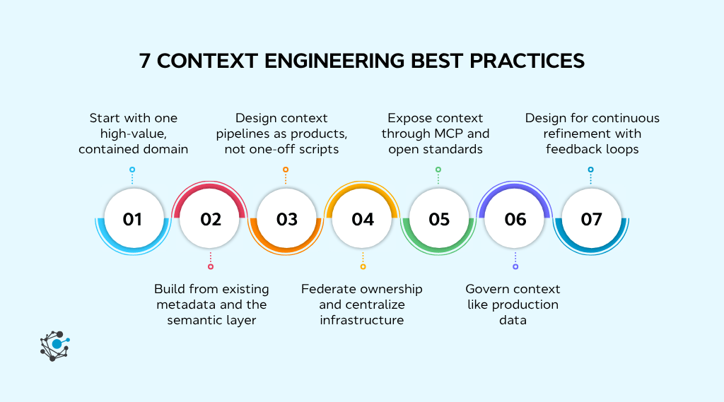 Context Engineering Best Practices for AI Agents