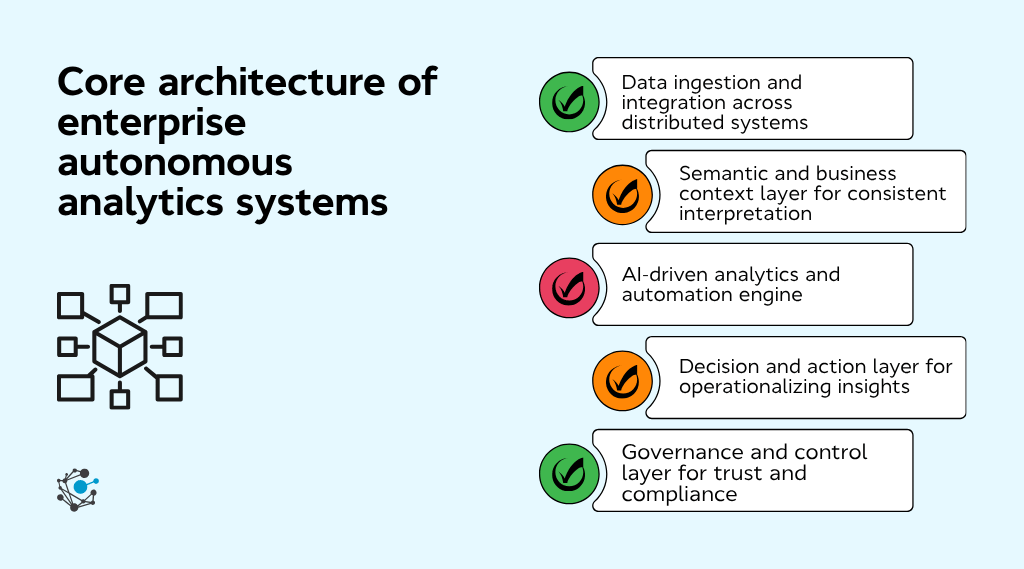 Core architecture of enterprise autonomous analytics systems