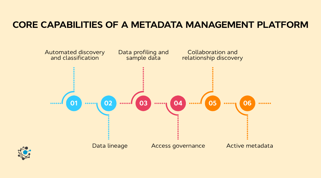 Core capabilities of a metadata management platform