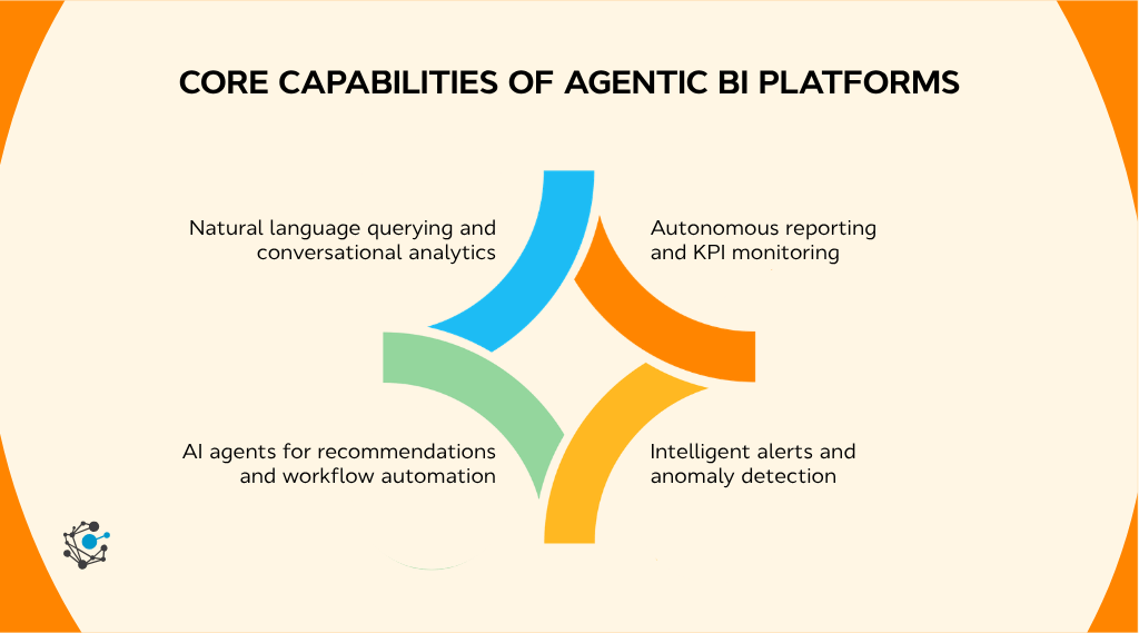 Core capabilities of agentic BI platforms