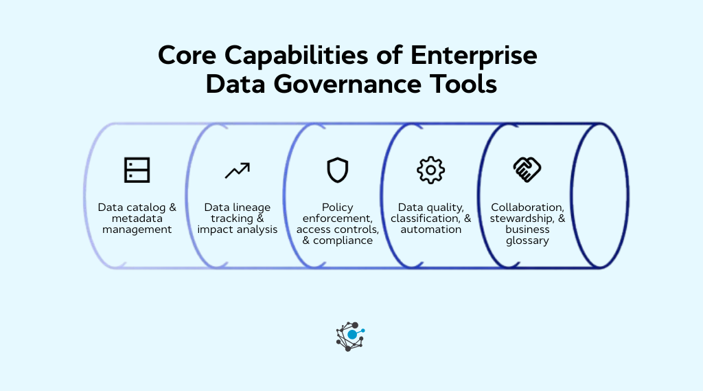 Core capabilities of enterprise data governance tools