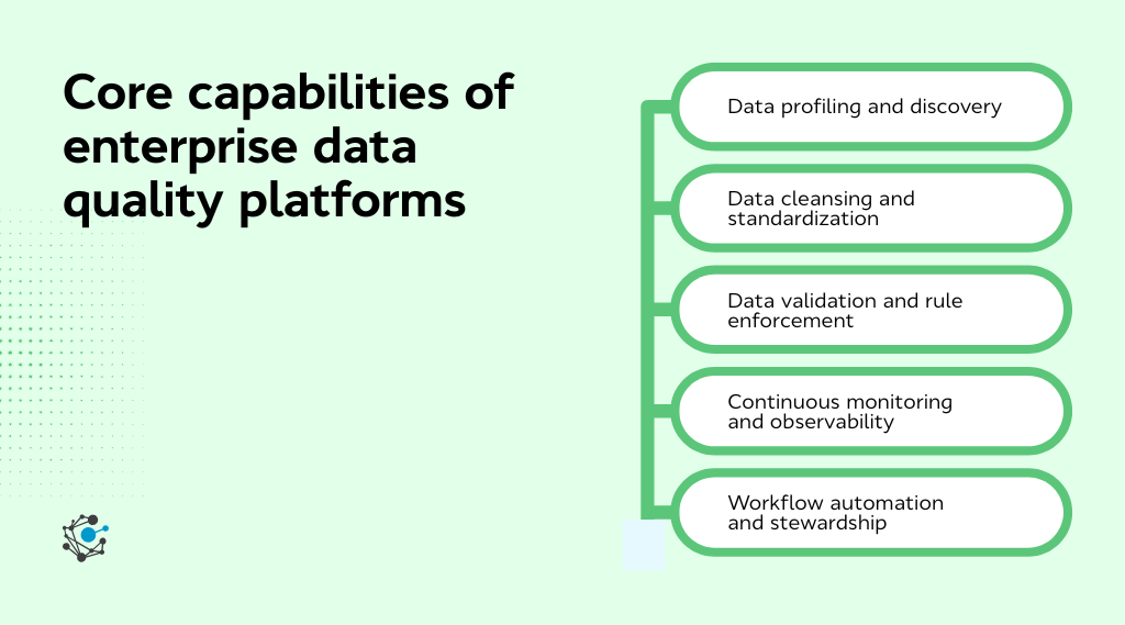 Core capabilities of enterprise data quality platforms