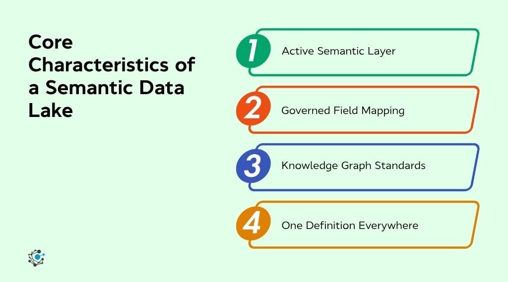 Core characteristics of a Semantic Data Lake