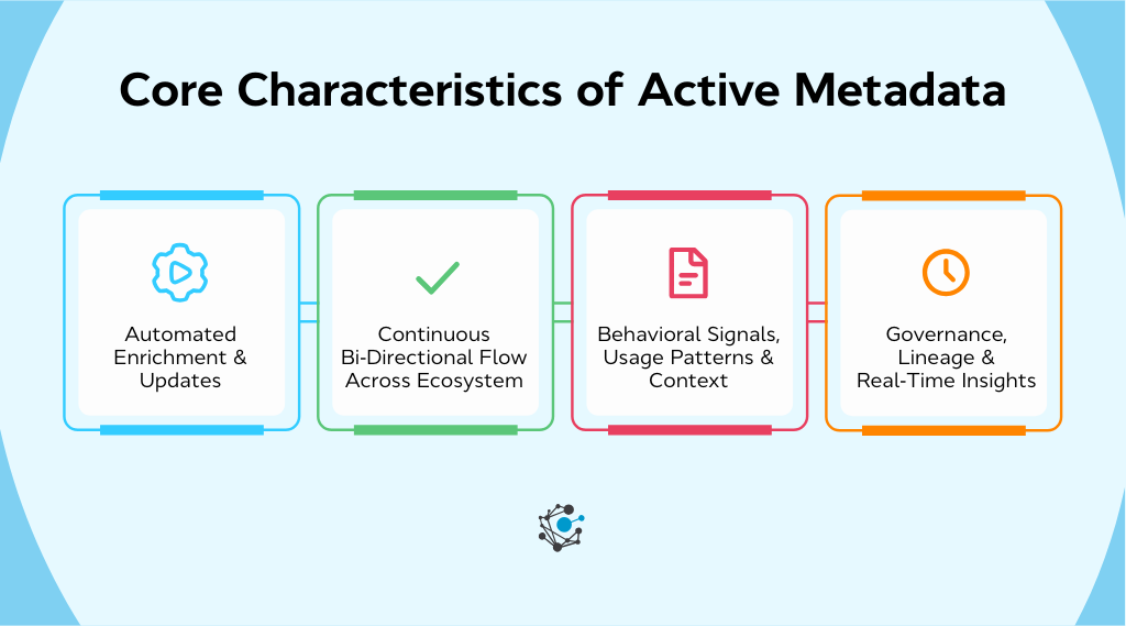 Core characteristics of active metadata