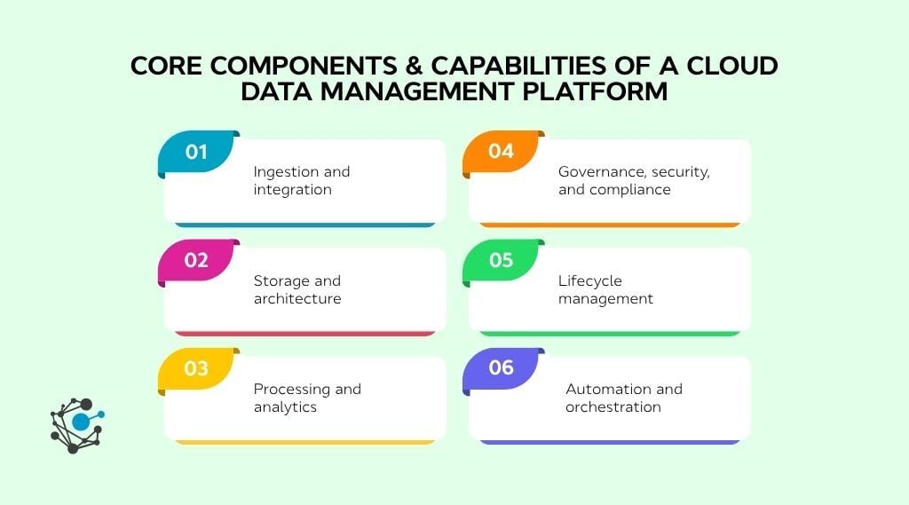 Cloud Data Management Platforms: The 2026 Comparison Guide