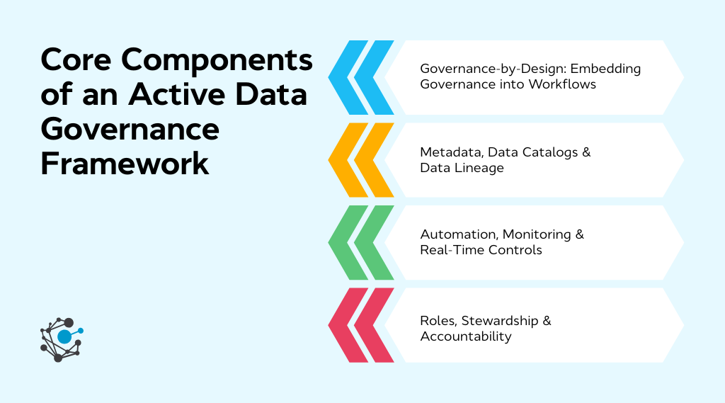 Core components of an active data governance framework
