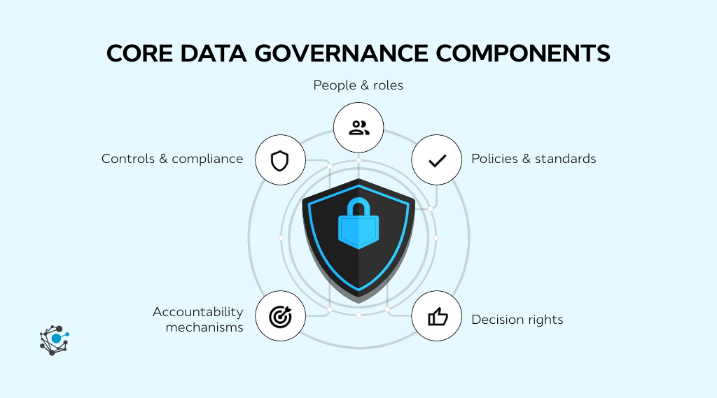 Core data governance components