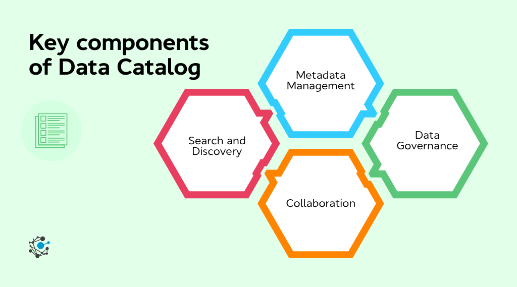 Core features of the data catalog-1