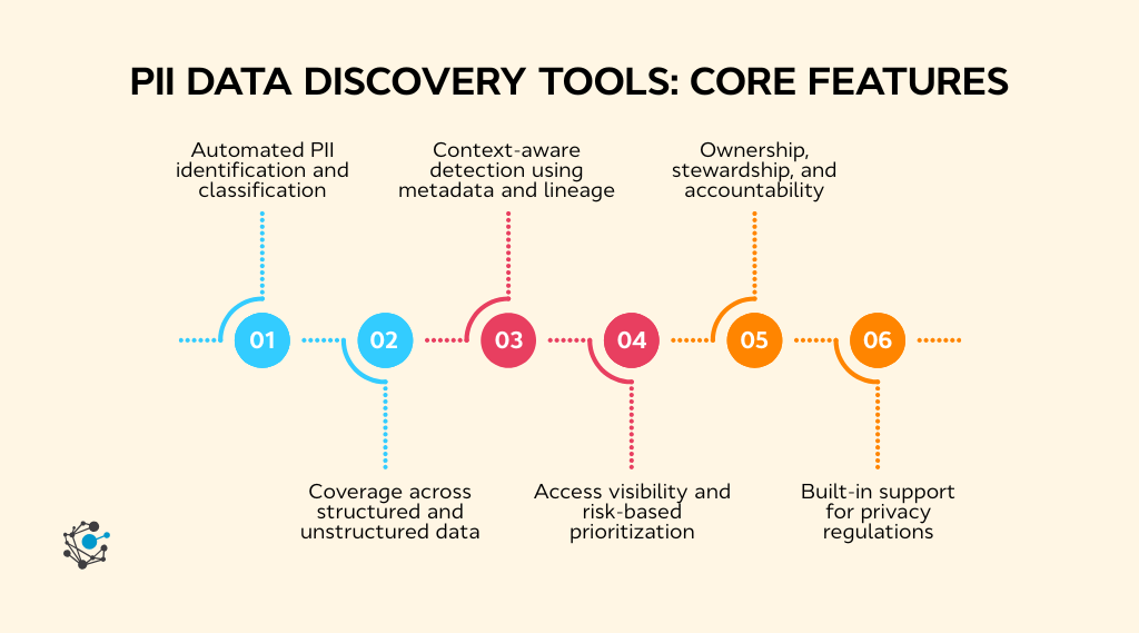 Core features to look for in PII data discovery tools