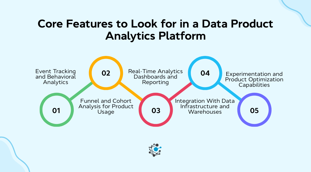 Core features to look for in a data product analytics platform