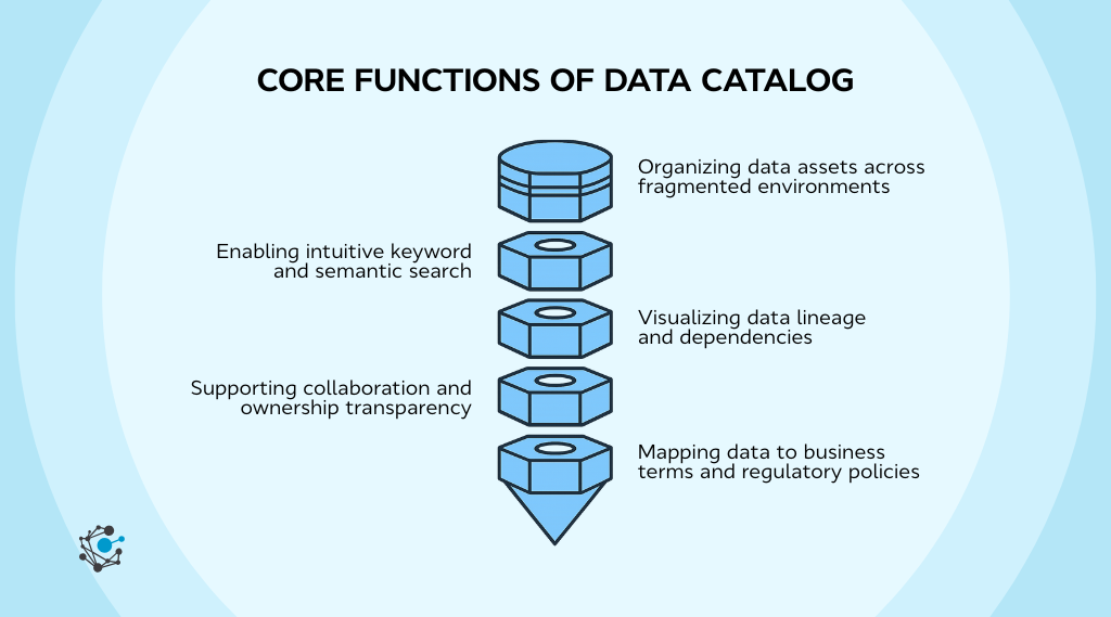 Data Catalog vs Metadata Management (2026 Guide) for 2026