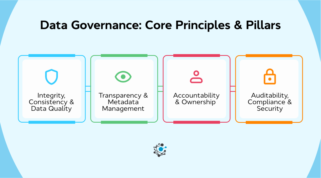 Core principles & pillars of effective data governance