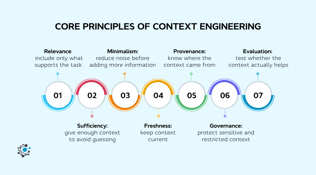 Core principles of context engineering