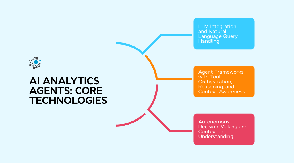 Core technologies powering analytics AI agents-1