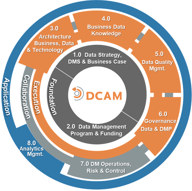Top Data Governance Frameworks for Enterprise Use in 2026