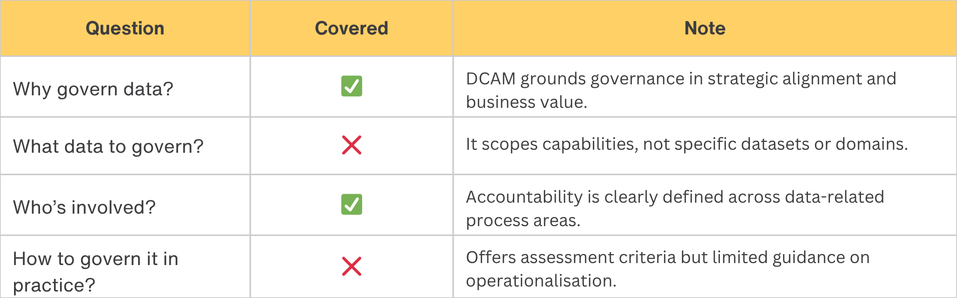 DCAM