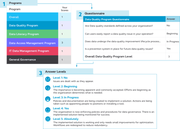 data governance maturity assessment