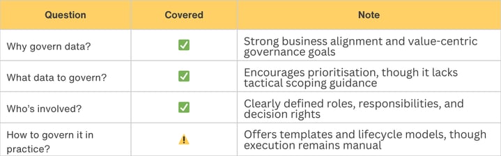 DGI Framework (3)