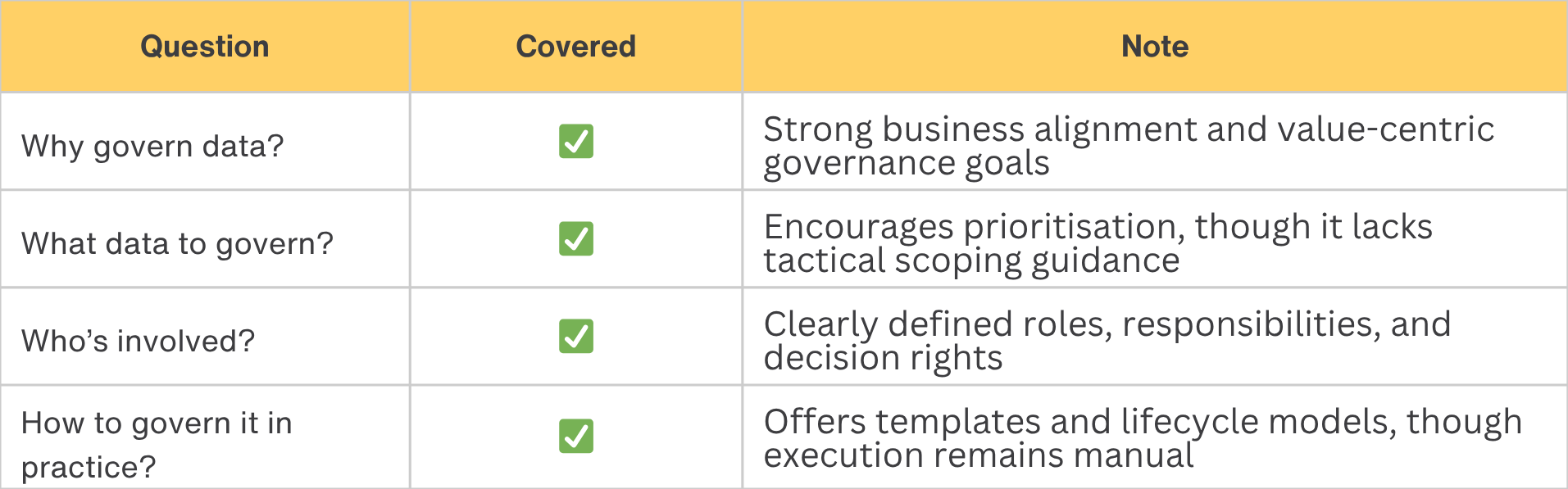 DGI Framework