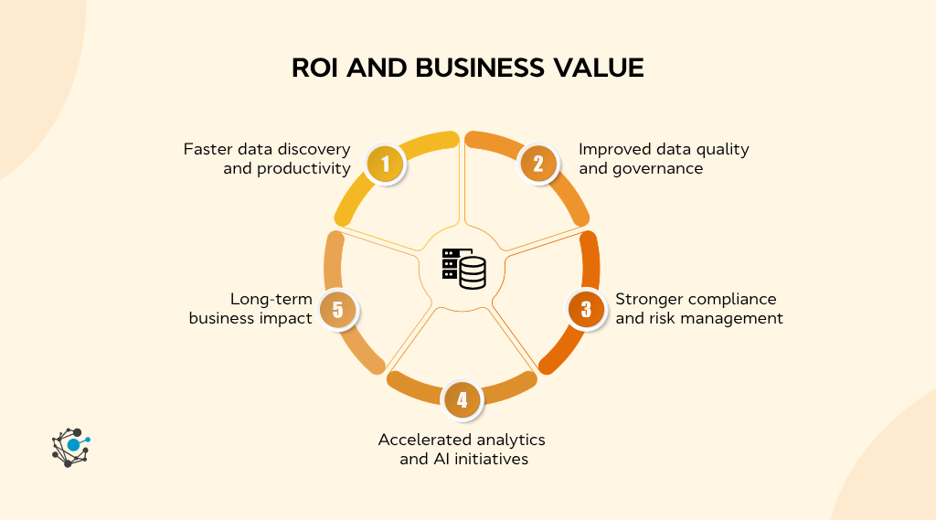 Data Catalog Pricing ROI and business value