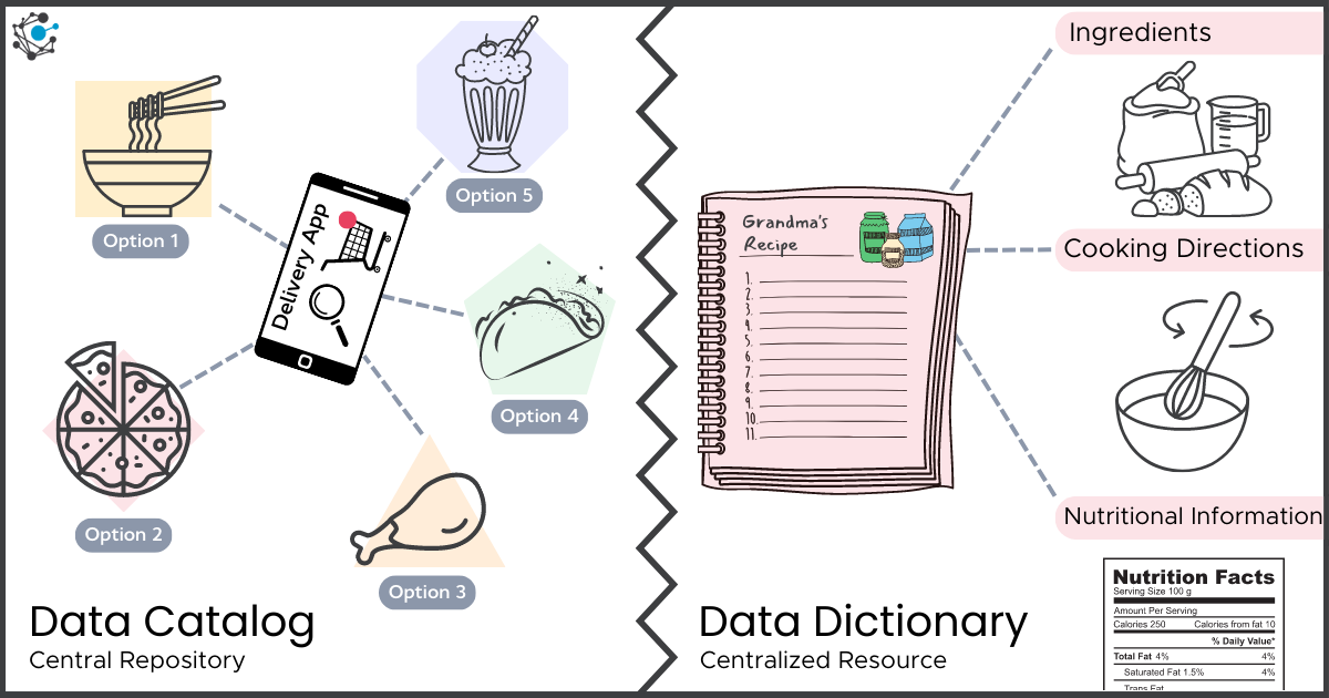 Data Catalog vs Data Dictionary Infographic (1)