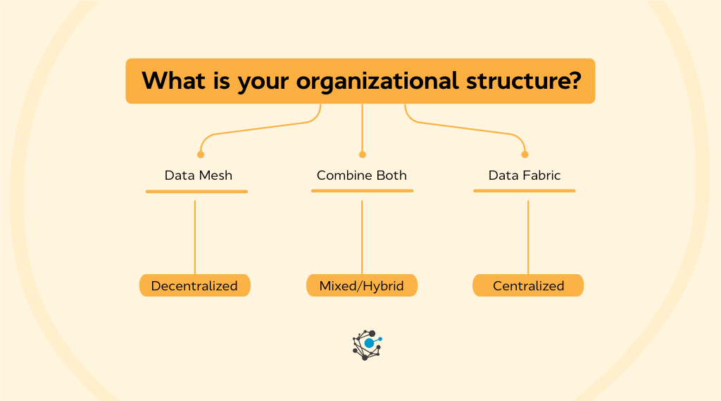 Data Mesh Vs Data Fabric: Key Differences Explained 2026