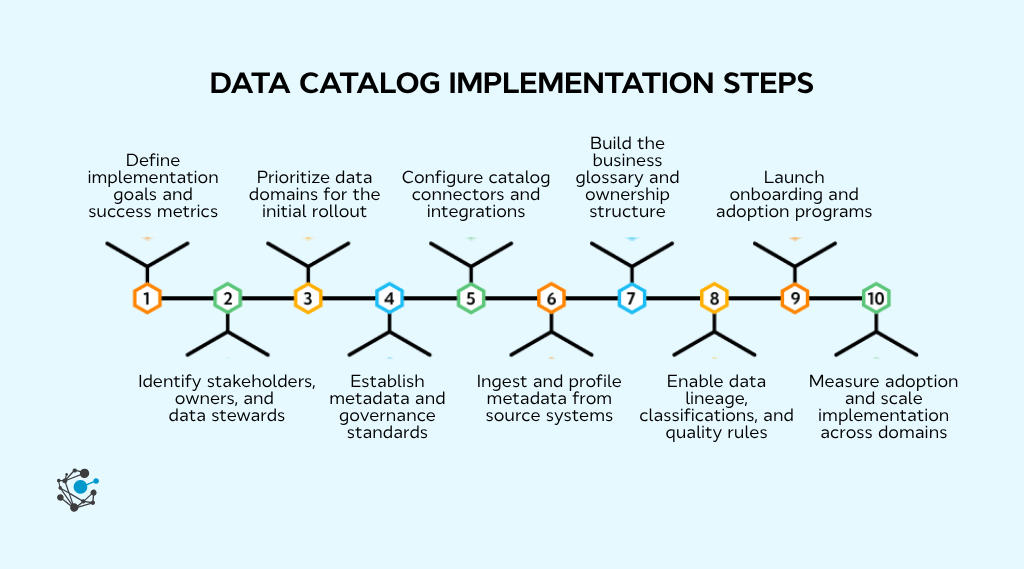 Data catalog implementation steps