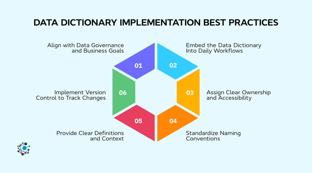 Data dictionary implementation best practices