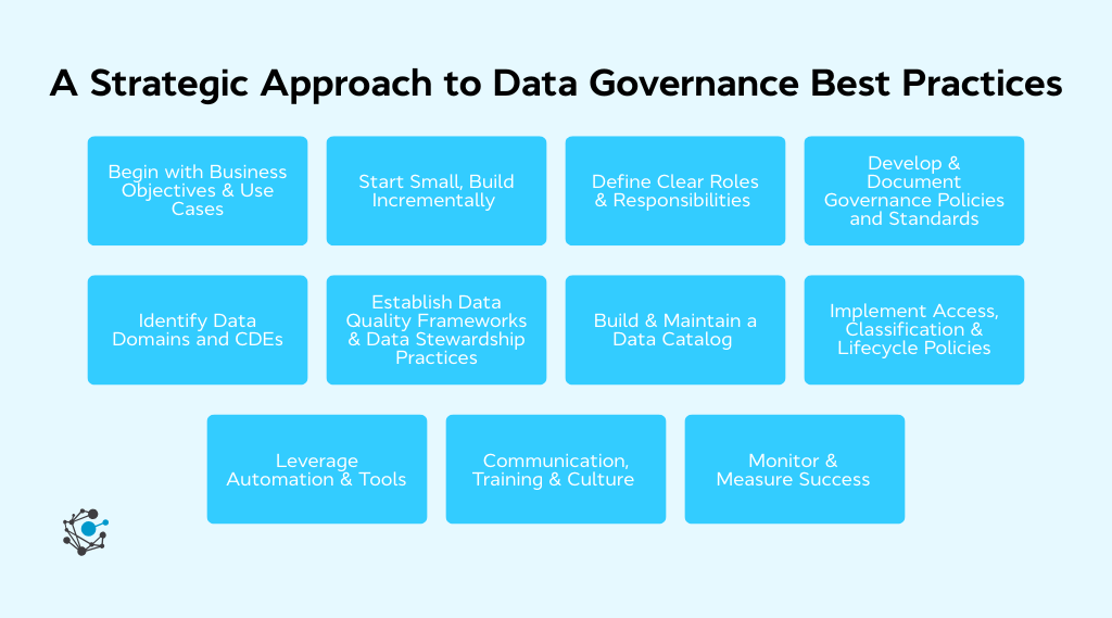 Data Governance Best Practices: Complete Guide - OvalEdge