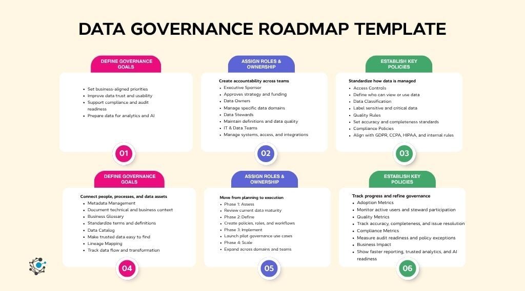 Data governance roadmap template