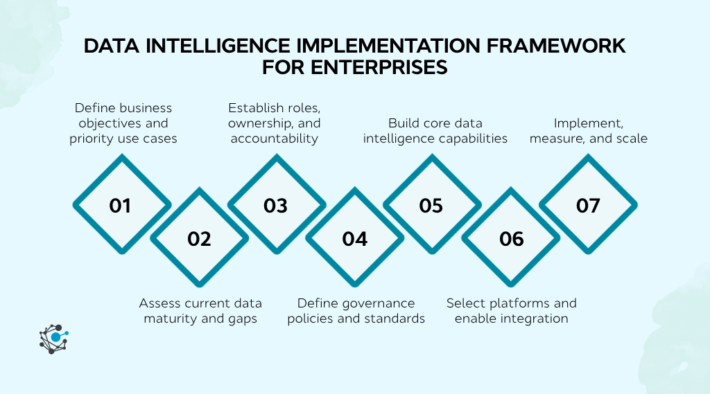 Data intelligence implementation framework for enterprises