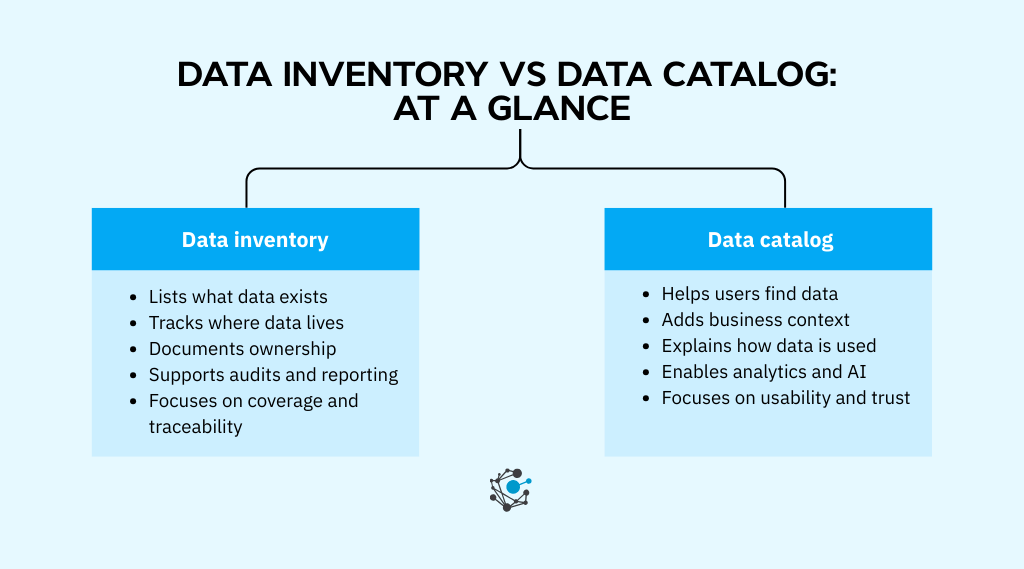 Data inventory vs data catalog What is the difference