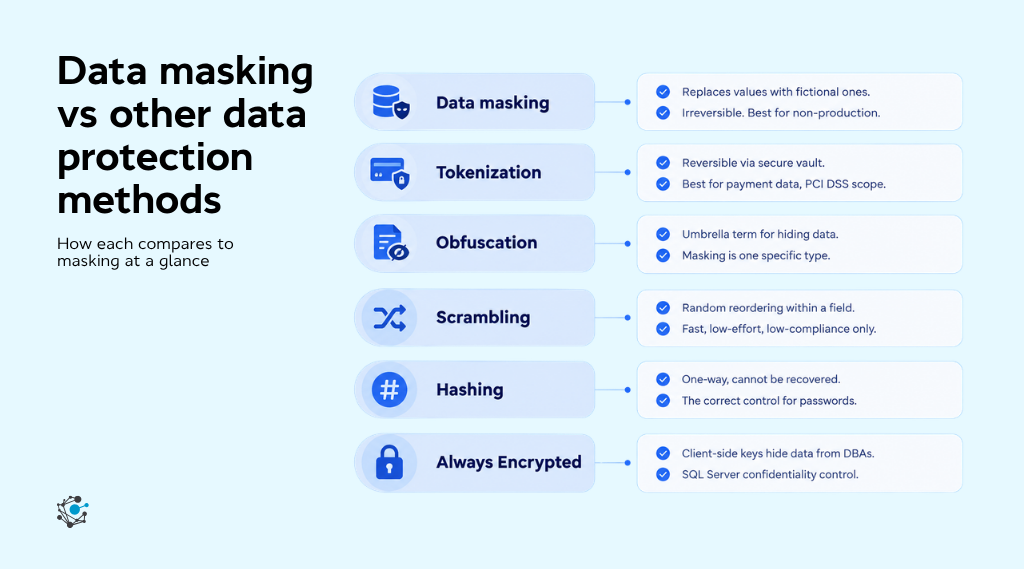 Data masking vs other data protection methods